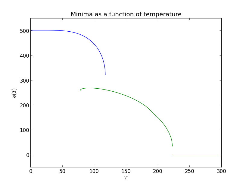 _images/model1_phases.png